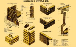 纪的技术建造木屋